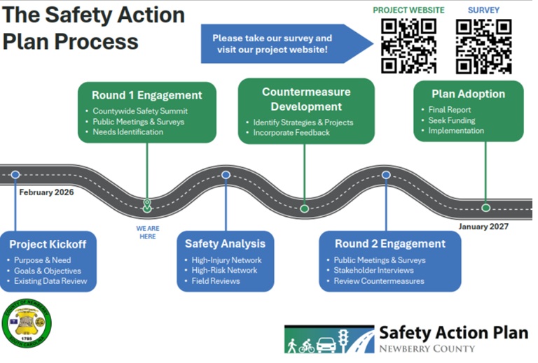 Safety Action Plan Roadmap